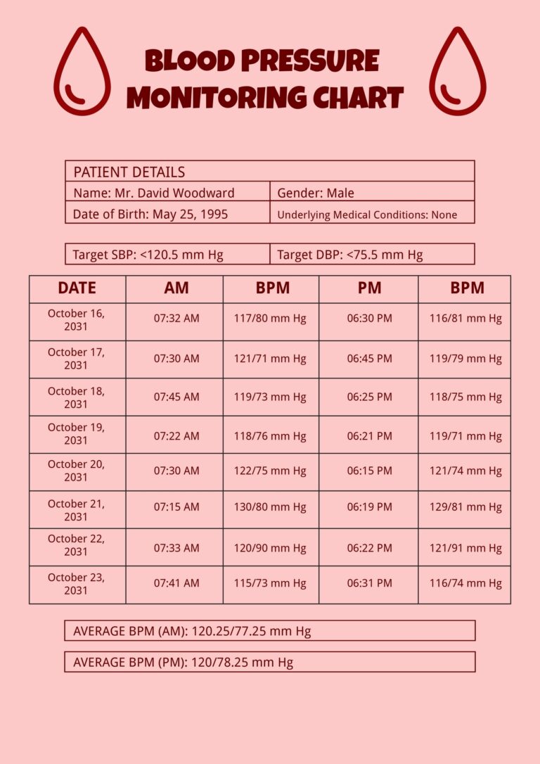 Blood Pressure Monitoring Chart Template In Illustrator PDF Download Template