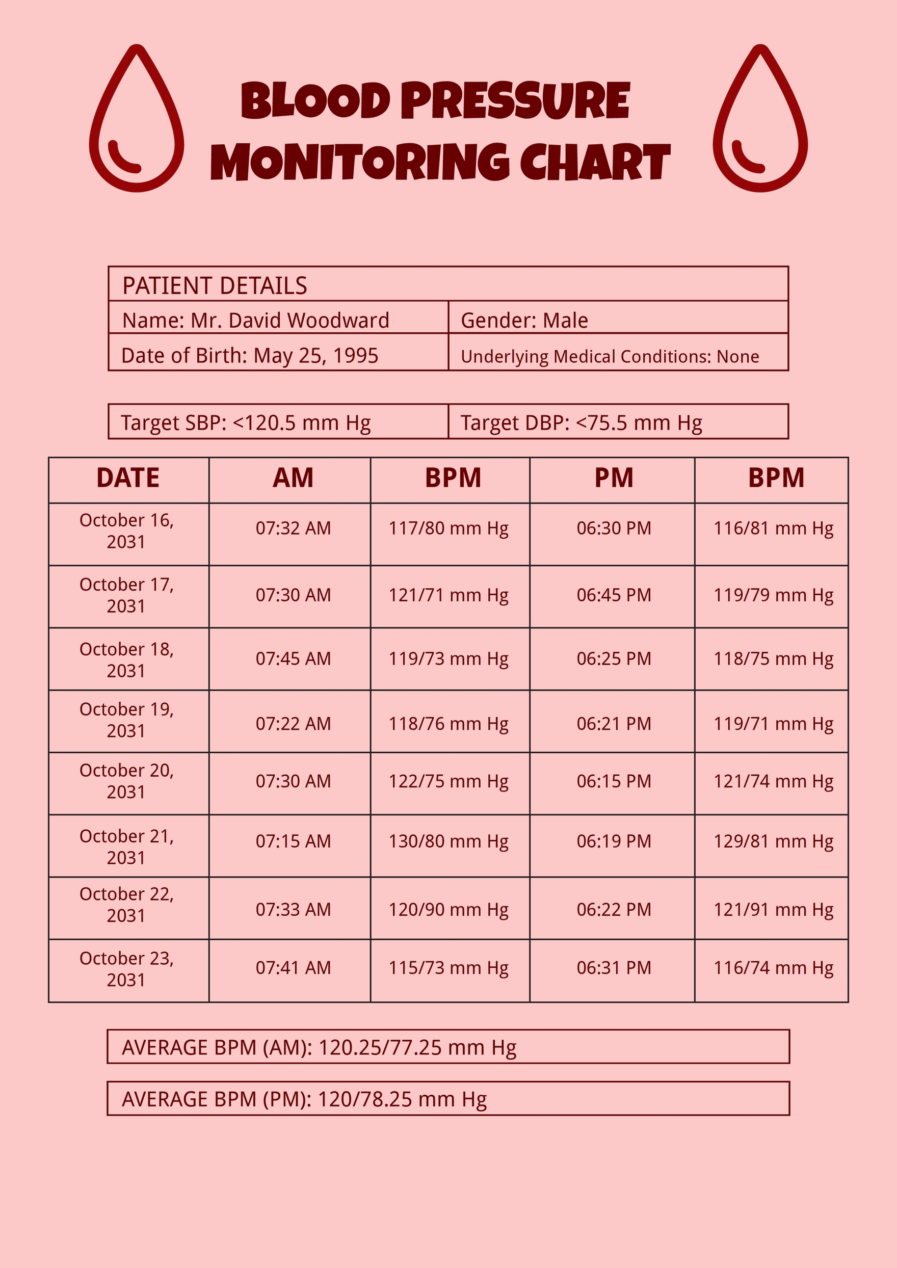Blood Pressure Monitoring Chart Template In Illustrator PDF Download Template