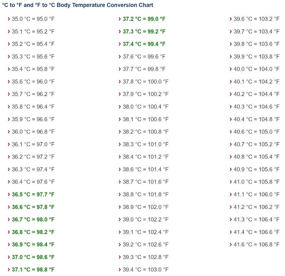 Body Temperature Chart Normal Fever Hypothermia DW Body Temperature Chart Normal Fever Hypothermia DW