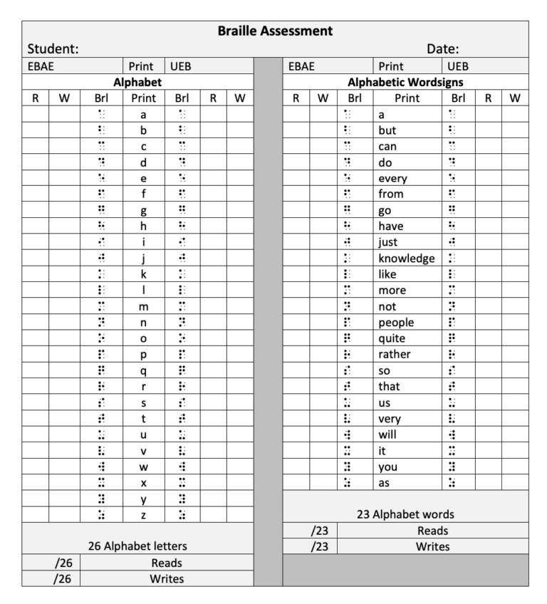Braille Assessment Checklist Paths To Literacy