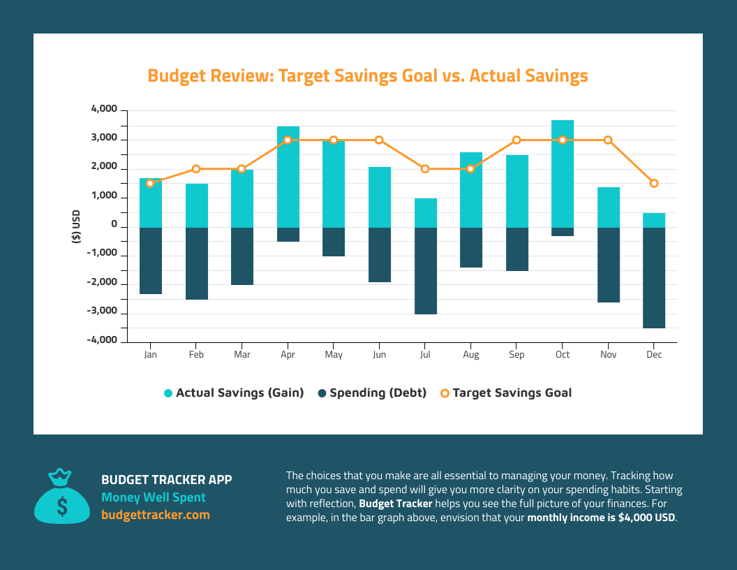Budget Review Mixed Bar Chart Template Venngage
