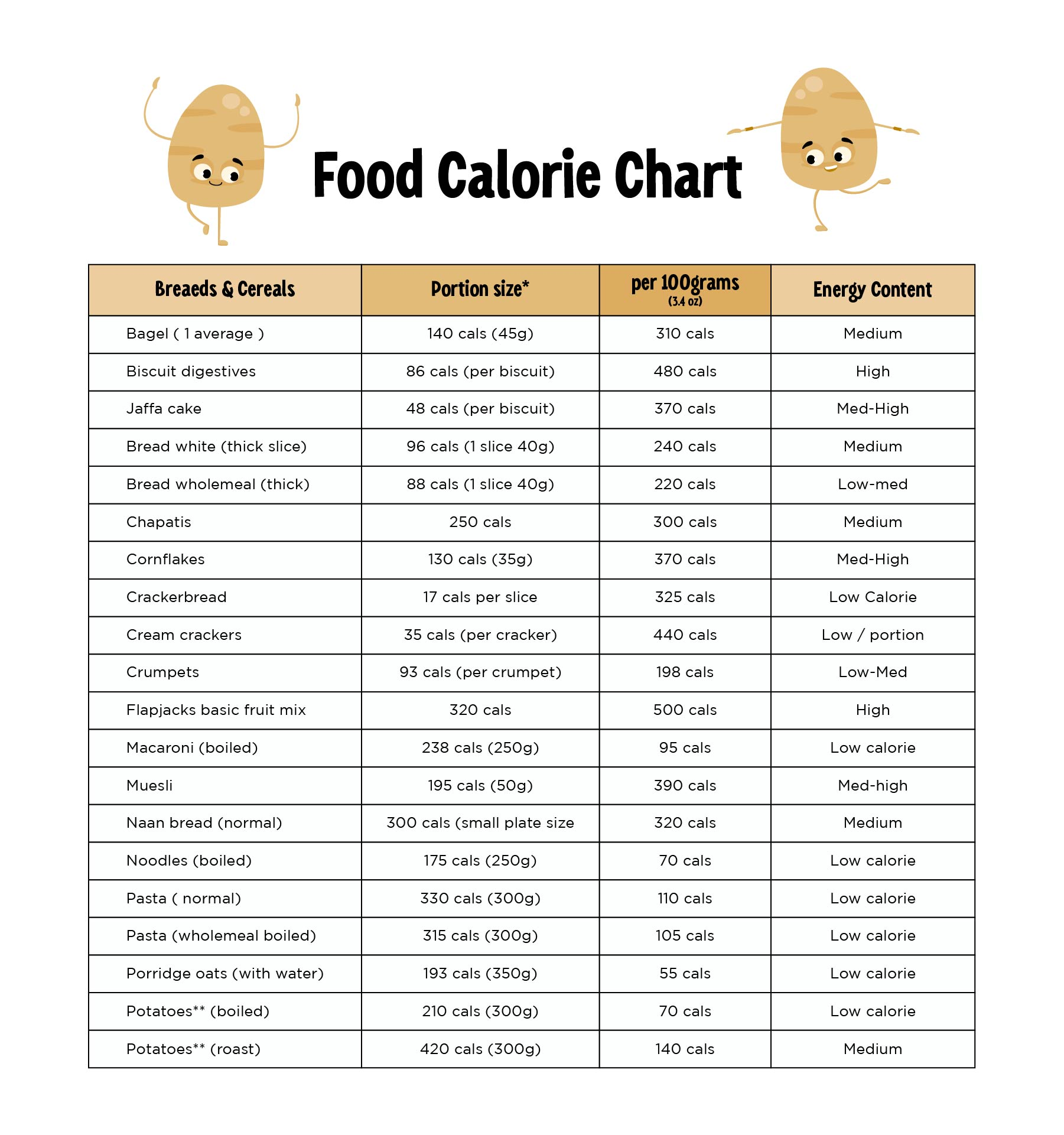 Food Calorie Counter Chart Printable