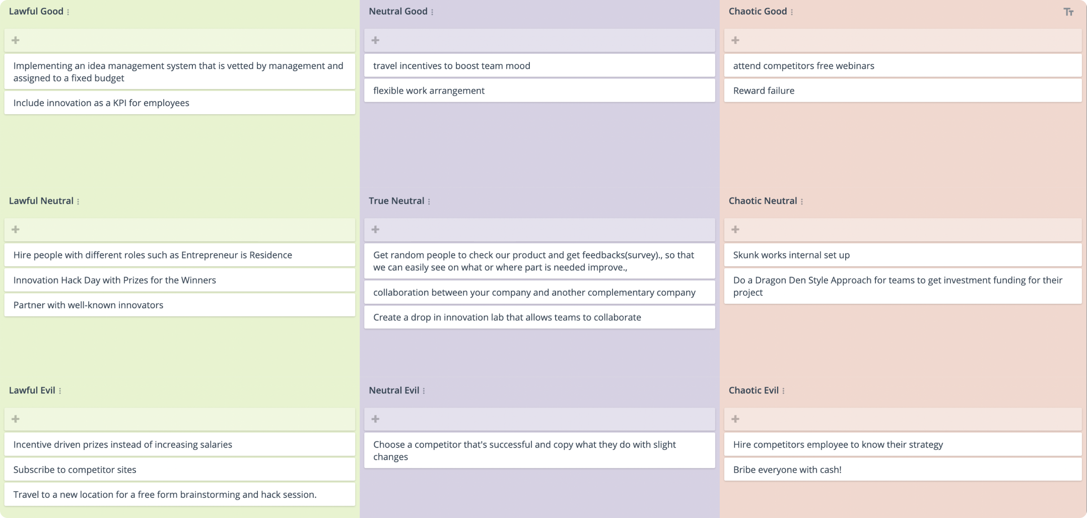 Character Alignment Chart GroupMap