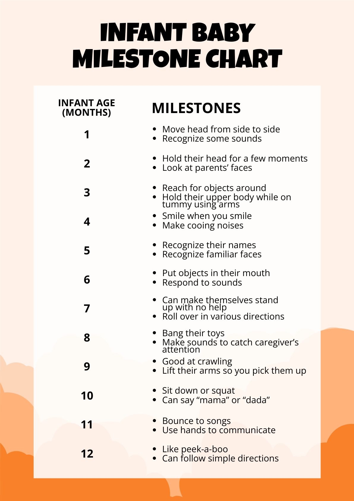 Printable Infant Milestones Chart