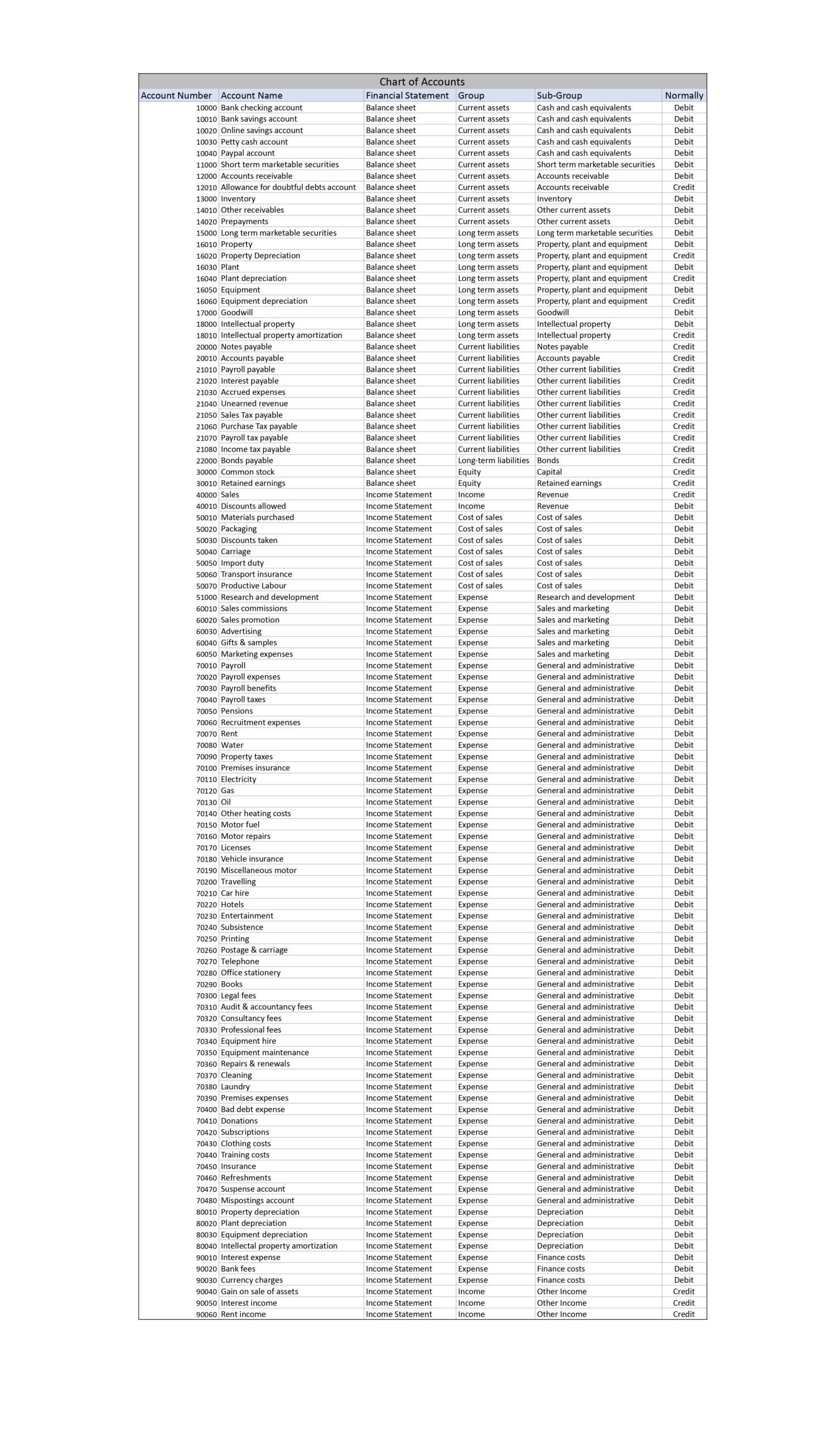 Chart Of Accounts Template Free Download Chart Of Accounts Template Free Download