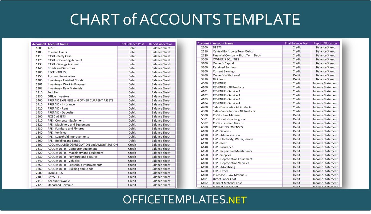 Chart Of Accounts Template OFFICETEMPLATES NET Chart Of Accounts Template OFFICETEMPLATES NET