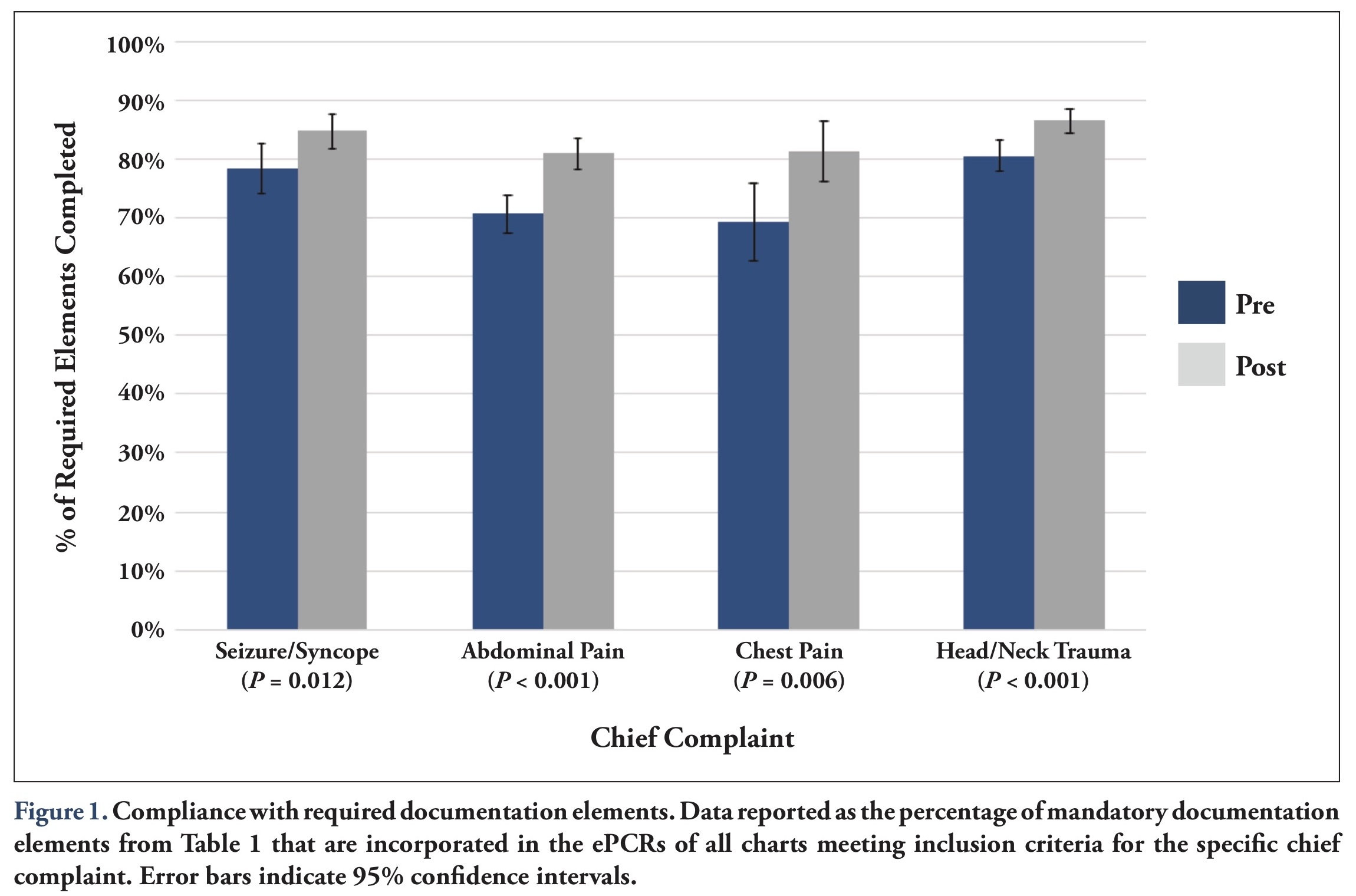 Checklists Improve EMS Documentation The Journal Of Collegiate Emergency Medical Services Checklists Improve EMS Documentation The Journal Of Collegiate Emergency Medical Services
