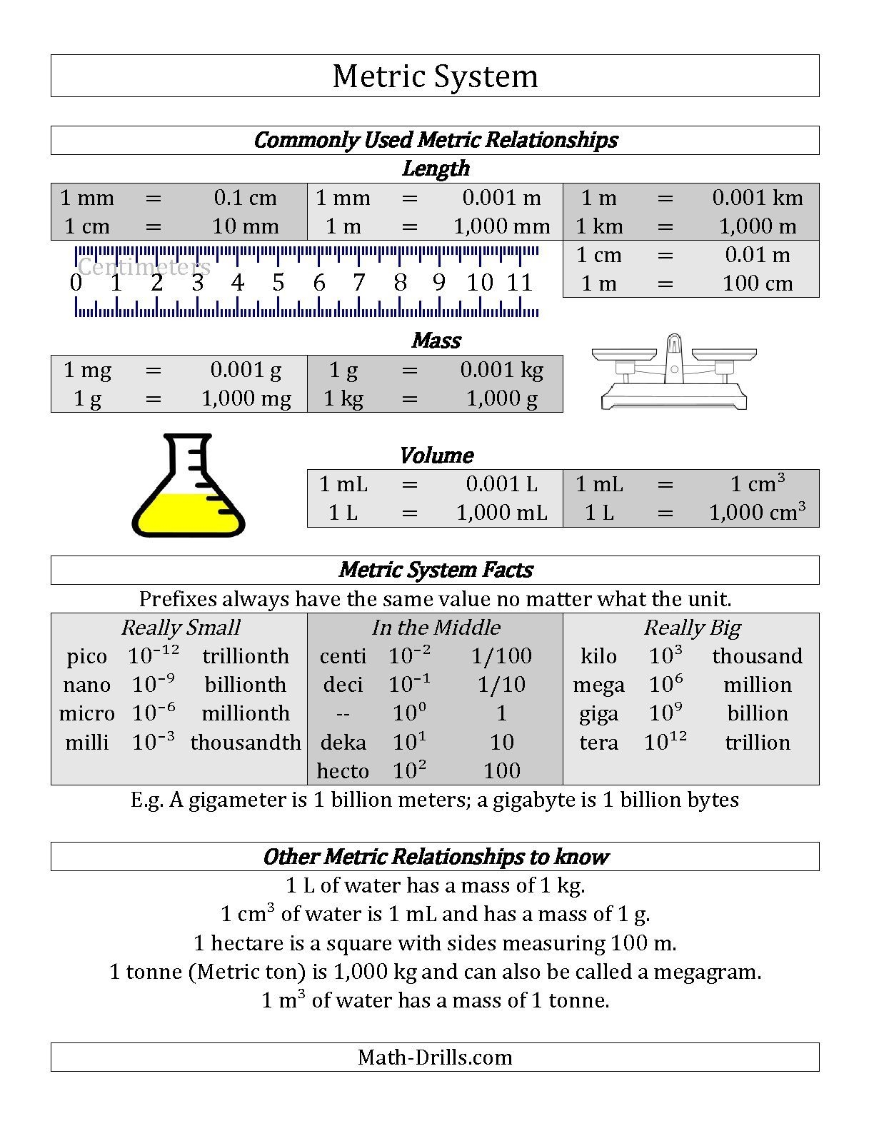 Printable Conversion Chart Chemistry