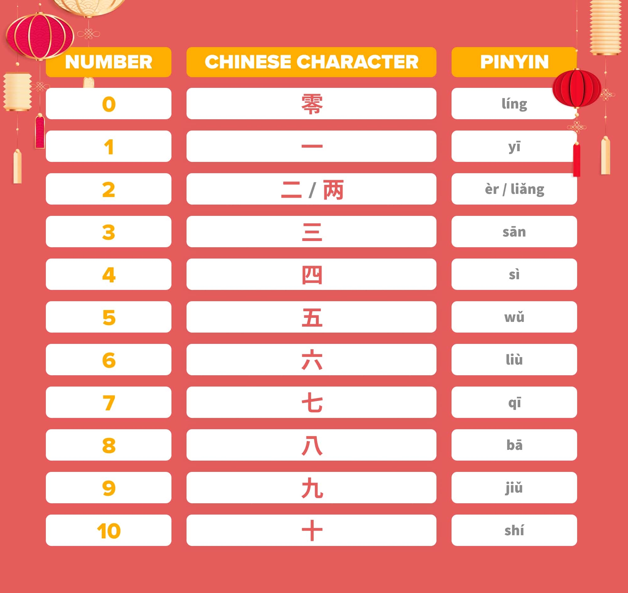 Chinese Numbers Guide How To Count From 1 1000 And Beyond FluentU
