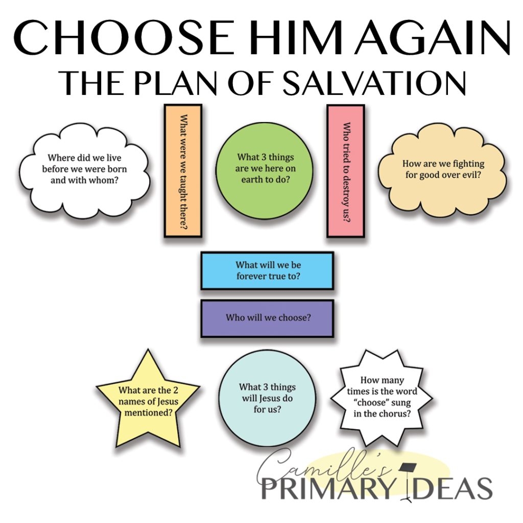 Choose Him Again The Plan Of Salvation Camille s Primary Ideas
