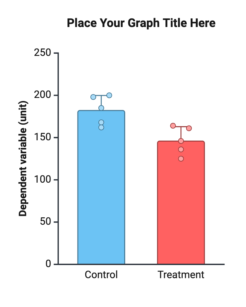 Column Graph Vertical 2 Groups Data Points Showing 