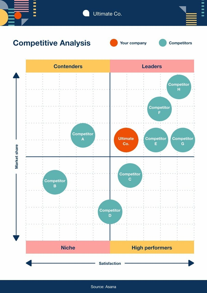 Competitive Analysis Quadrant Graph Free Infographic Template Competitive Analysis Quadrant Graph Free Infographic Template