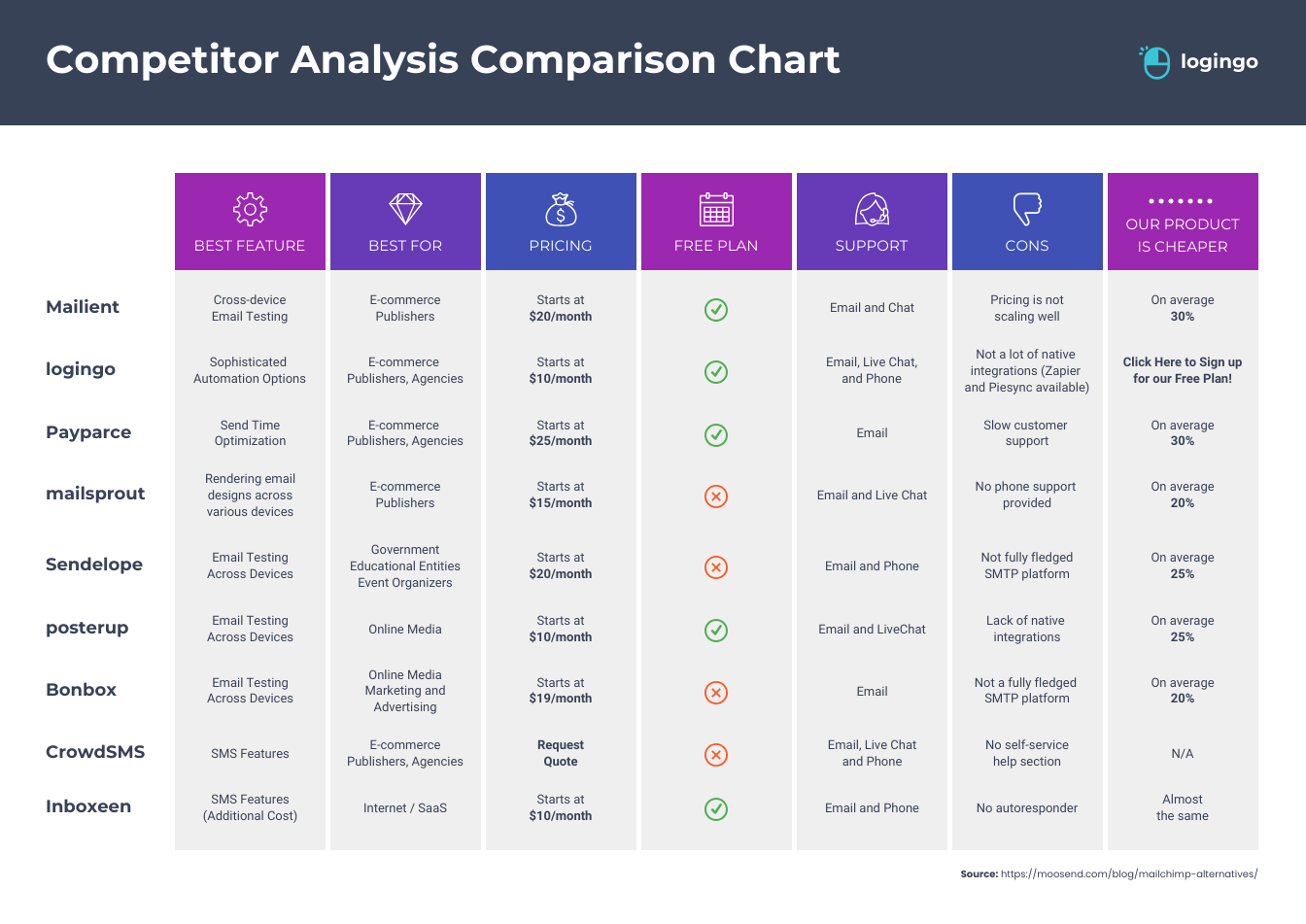 Competitor Analysis Comparison Chart Infographic Template Venngage Competitor Analysis Comparison Chart Infographic Template Venngage