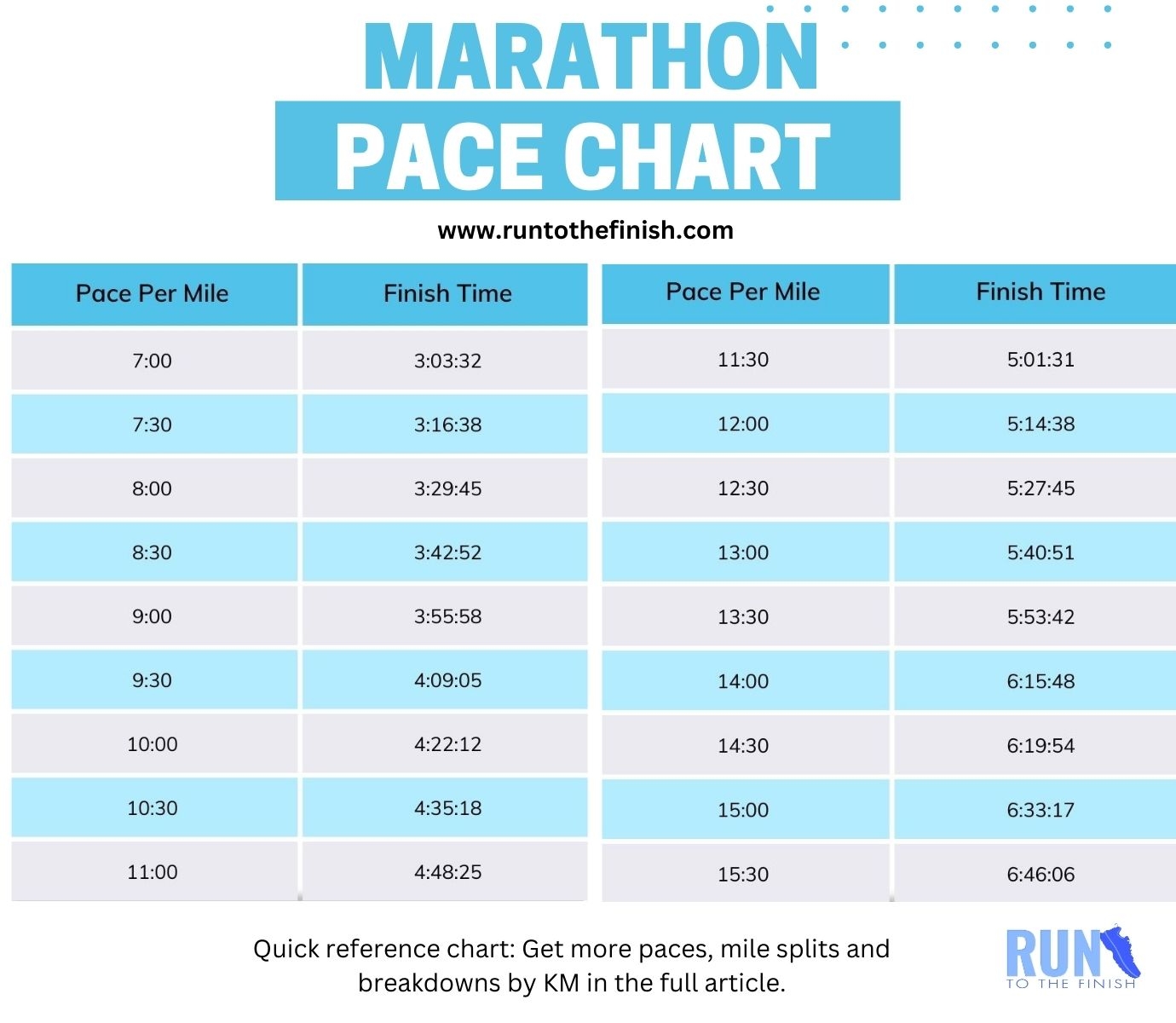 Printable Treadmill Pace Chart
