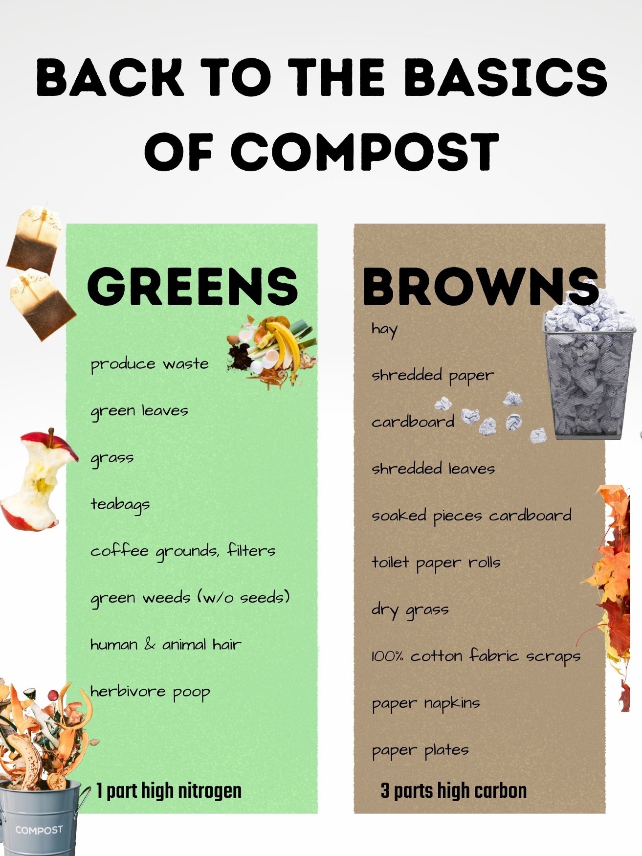 Printable Compost Materials Chart Printable Compost Materials Chart