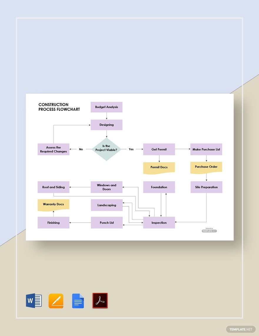 Construction Process Flowchart Template In Word Pages Google Construction Process Flowchart Template In Word Pages Google