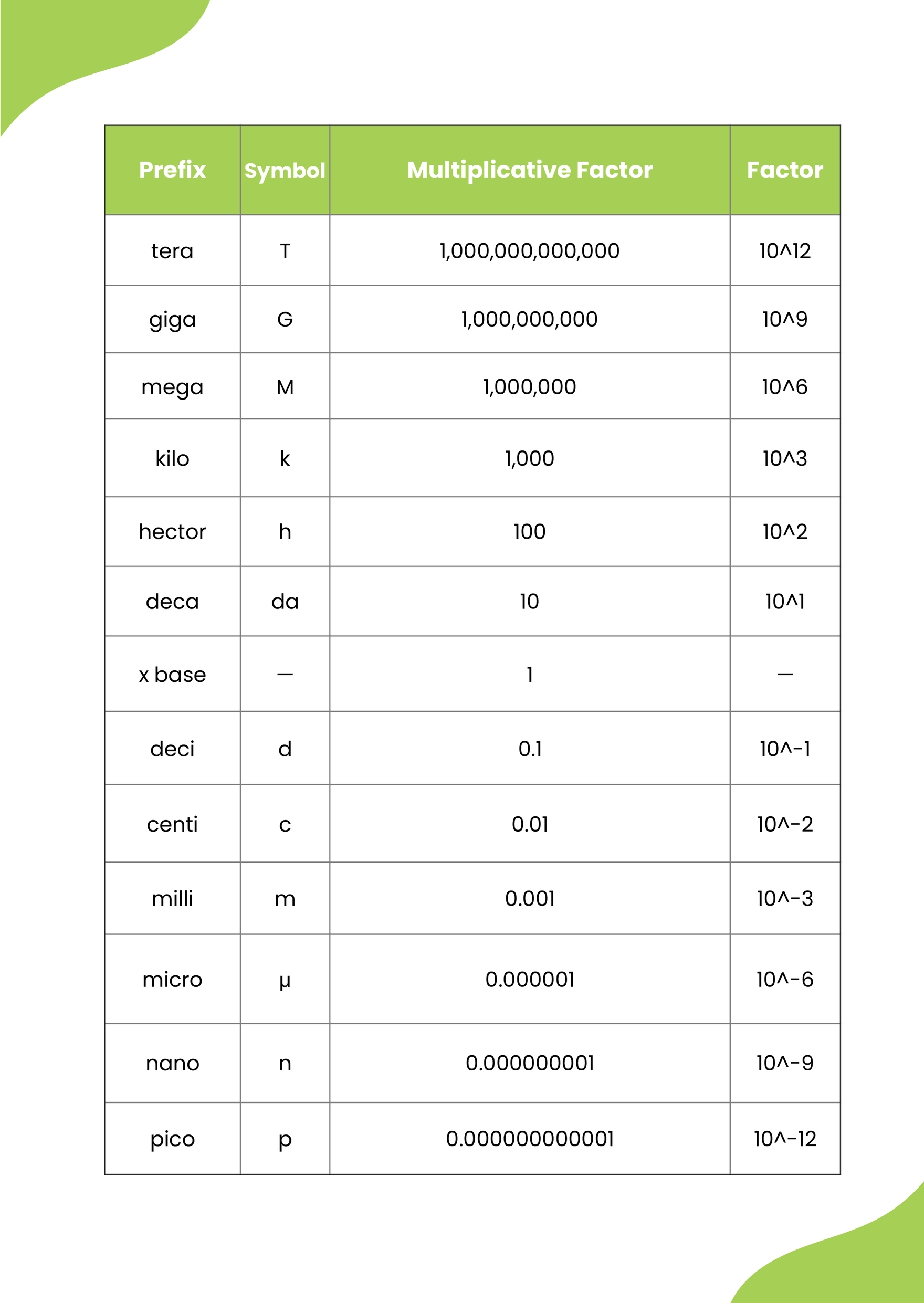 Conversion Chart Metric System Chemistry Printable Conversion Chart Customary To Metric System