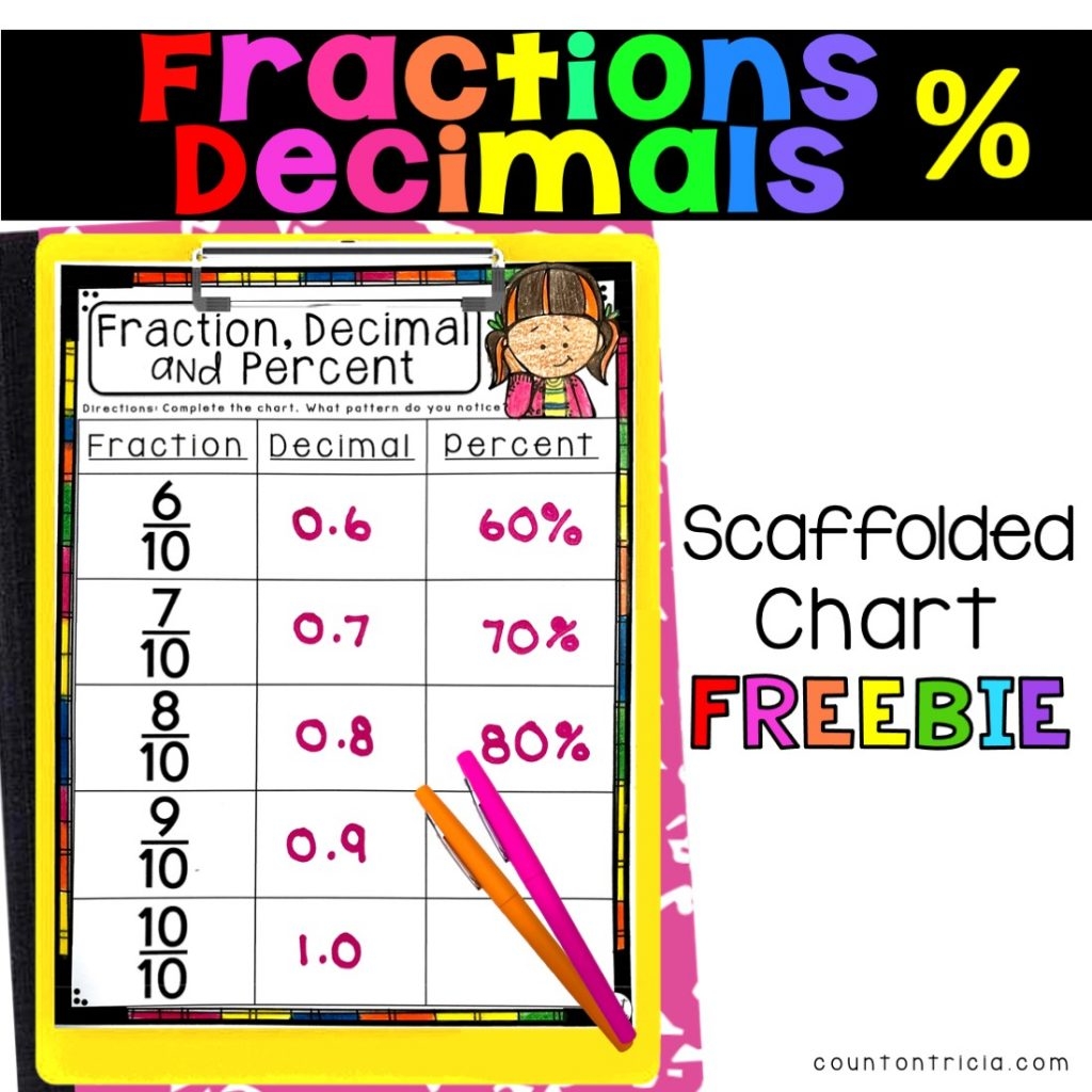 Converting Fractions Decimals And Percents Count On Tricia