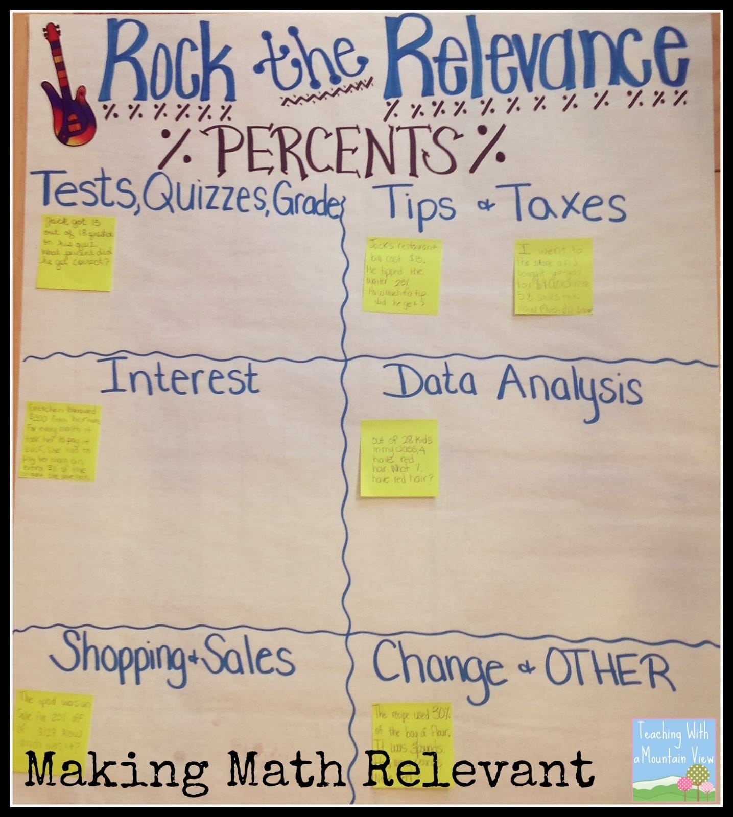 Converting Fractions Decimals And Percents Teaching With A Mountain View