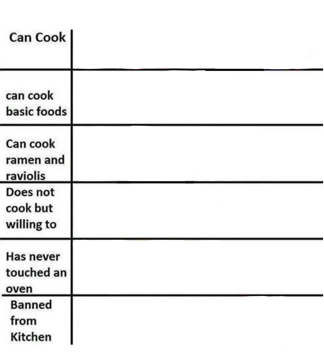 Cooking Chart Blank Template Imgflip
