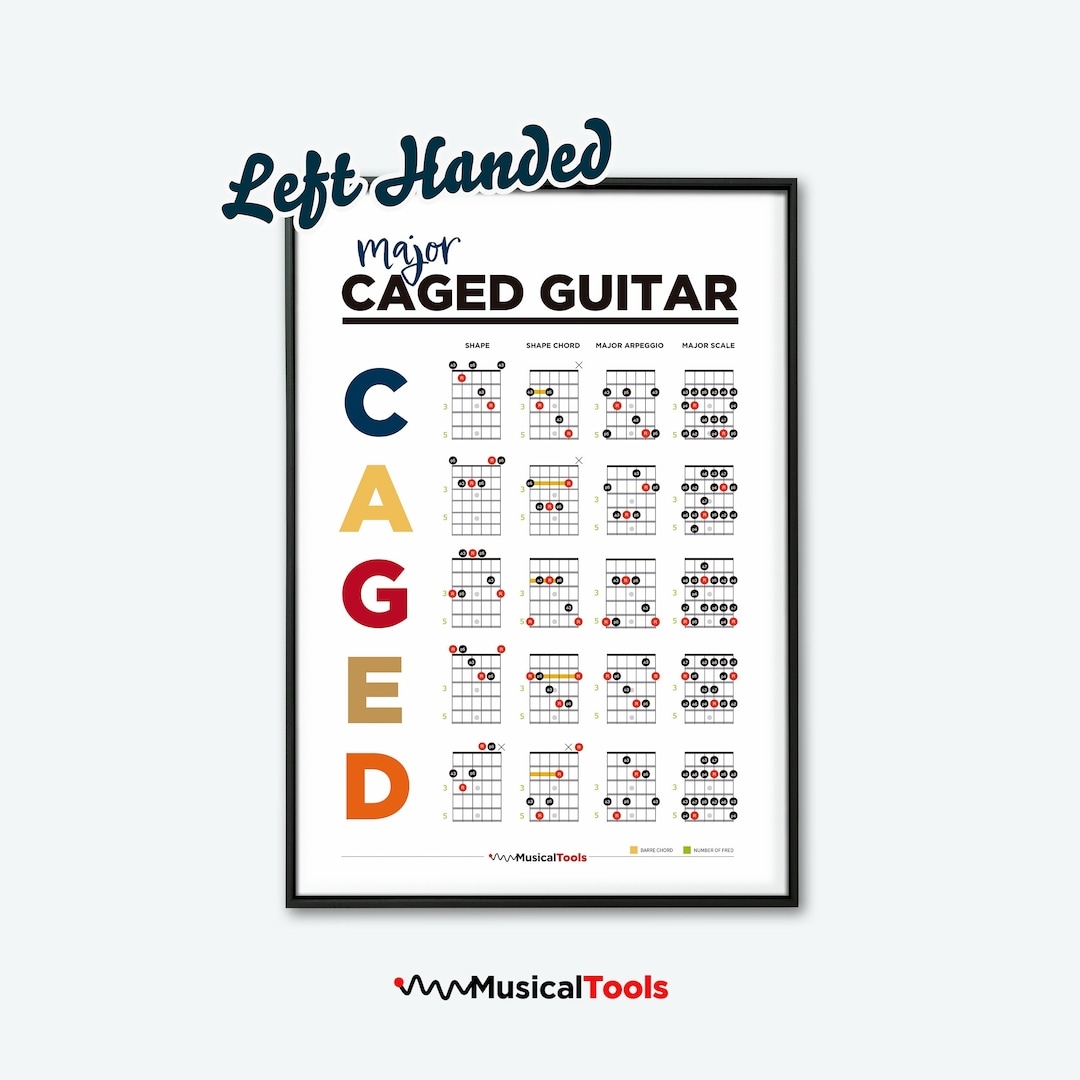 Cord Presser For Acoustic Guitar Printable Left Handed Guitar Chord Charts For Beginners Print At Home Left Handed Guitar Kit