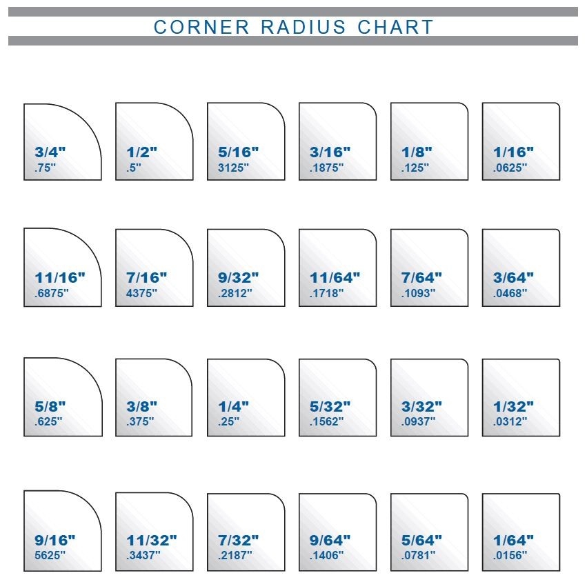 Corner Radius Chart WhiteLabelSource