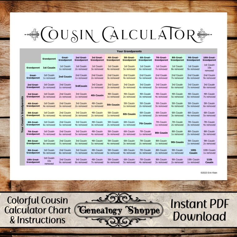 Cousin Calculator Cousin Explainer Family Relationship Chart 