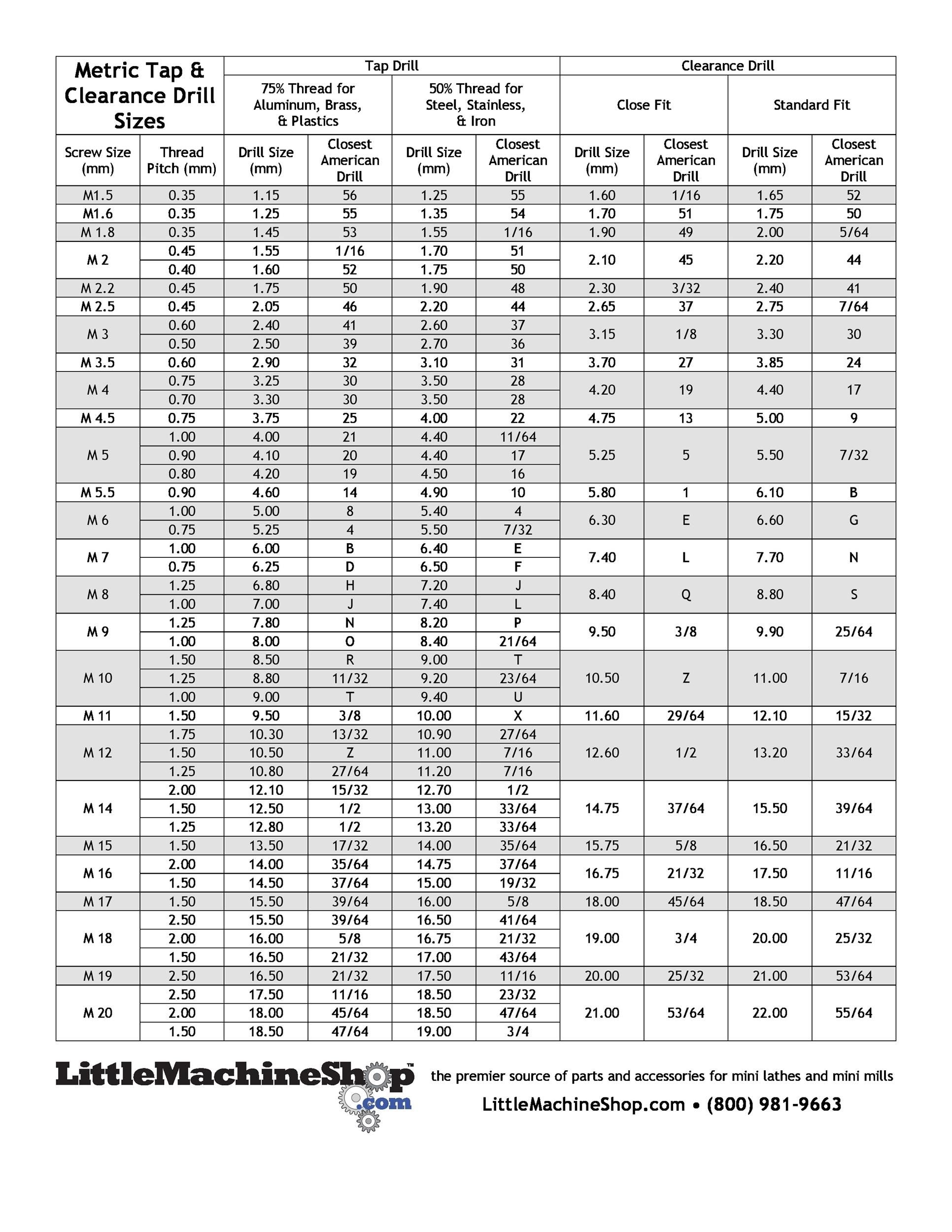 Npt Size Chart Printable