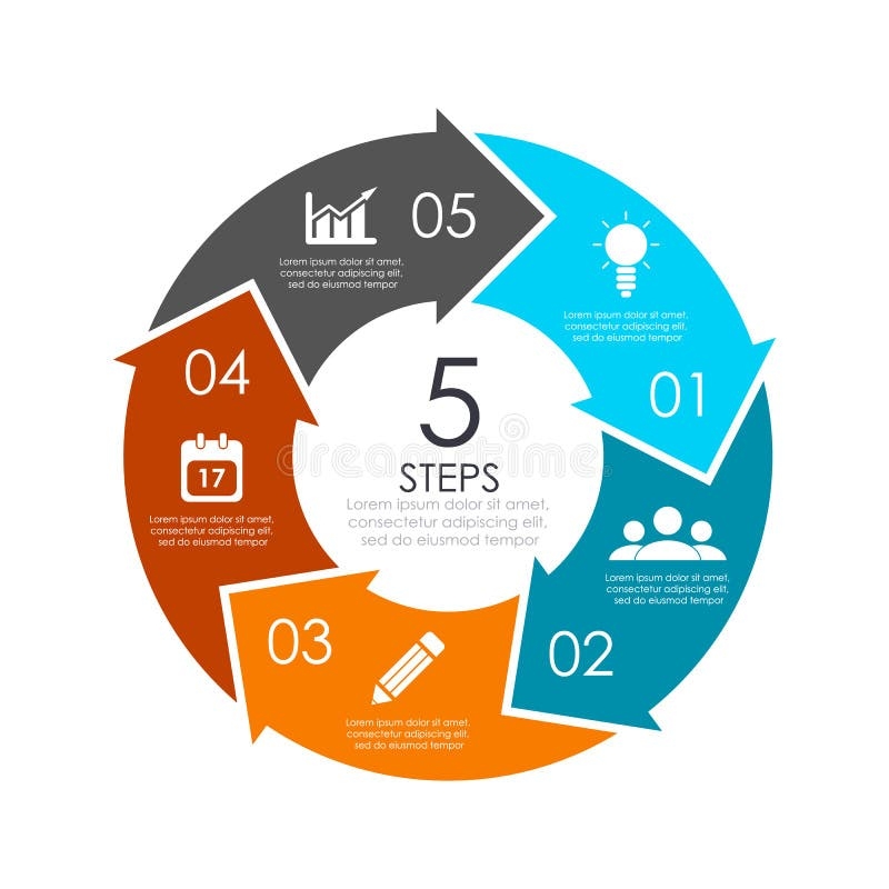 Cycle Diagram Stock Illustrations 49 639 Cycle Diagram Stock Illustrations Vectors U0026 Clipart Dreamstime