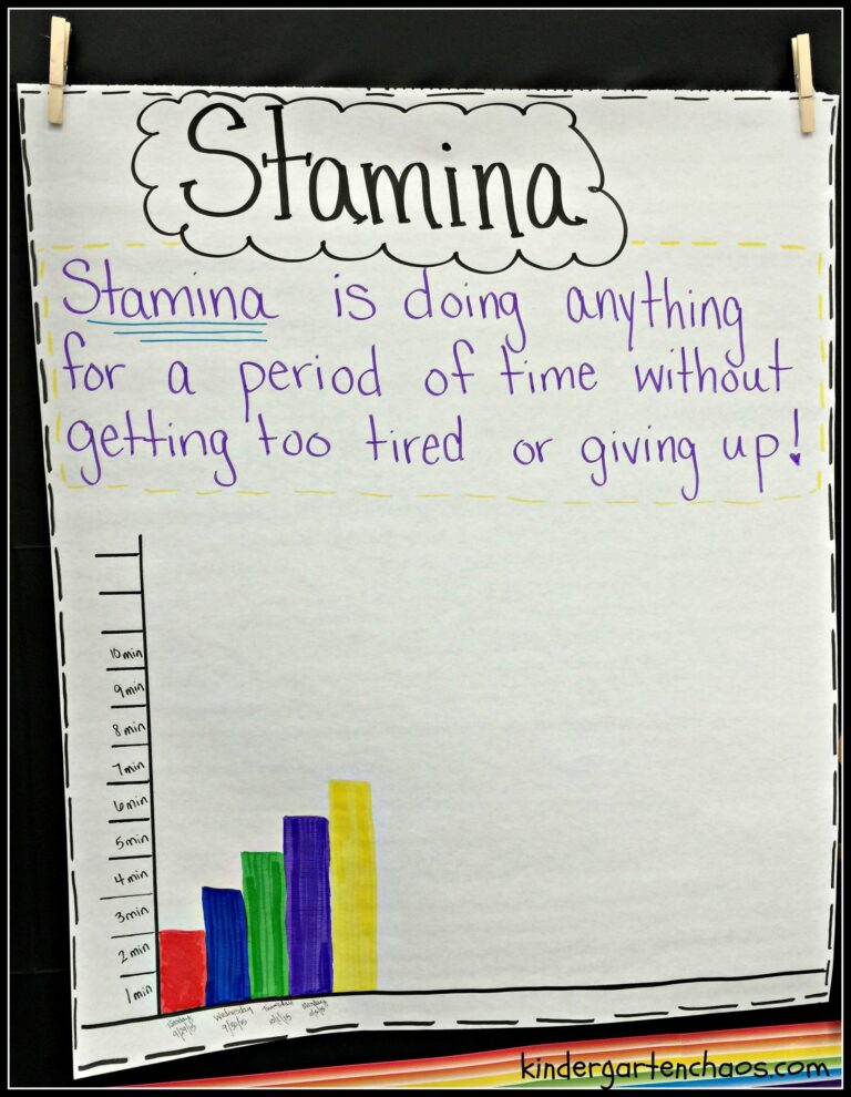 Daily 5 Stamina Anchor Chart Kindergartenchaos Kindergarten Chaos