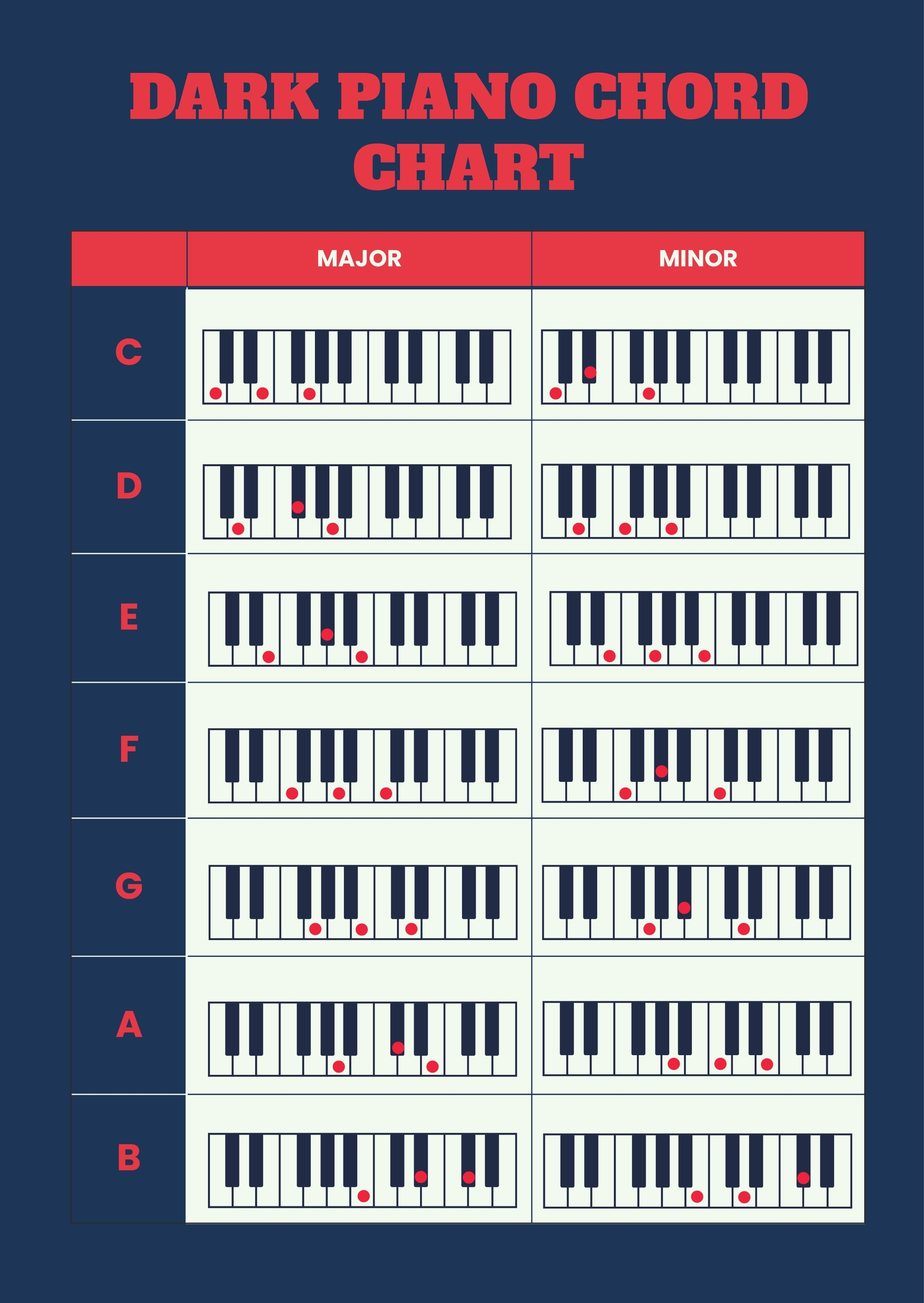 Keyboard Chord Chart Printable