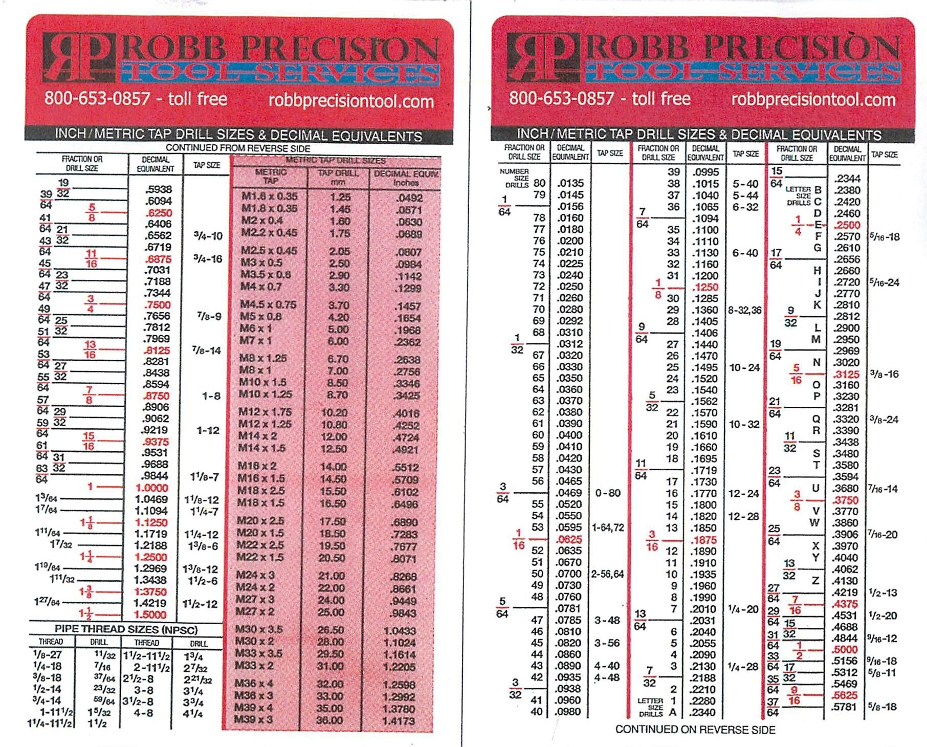 Decimal Equivalent Robb Precision Tool Services