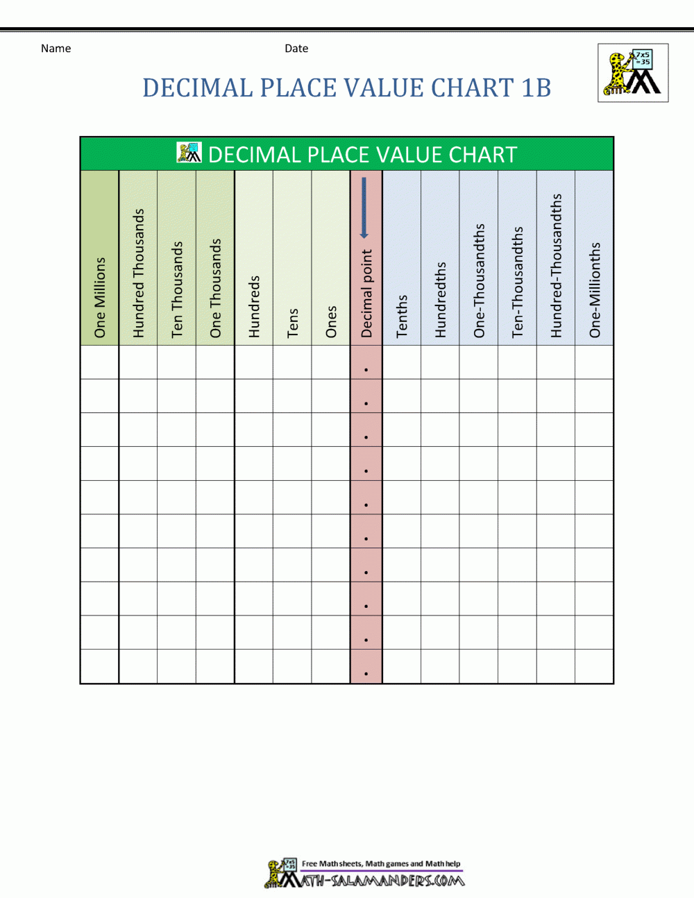 Decimal Place Value Chart Decimal Place Value Chart