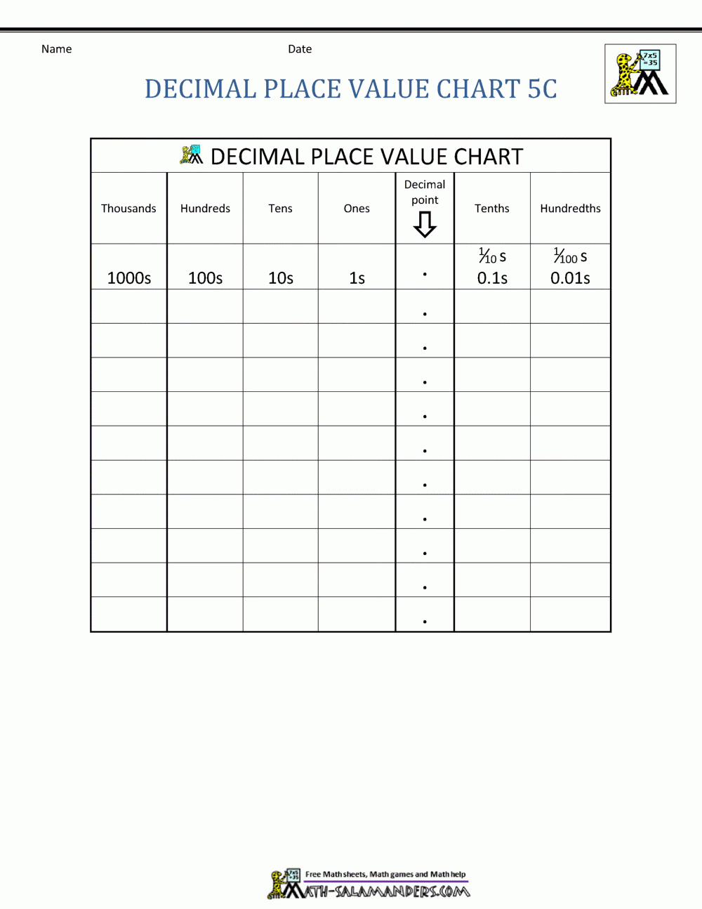 Decimal Place Value Chart Decimal Place Value Chart