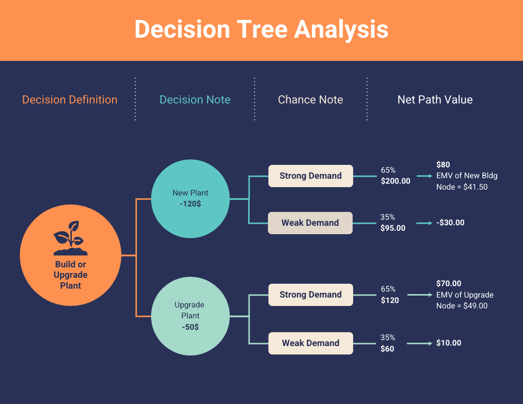 Decision Tree Analysis Diagram Template Venngage Decision Tree Analysis Diagram Template Venngage