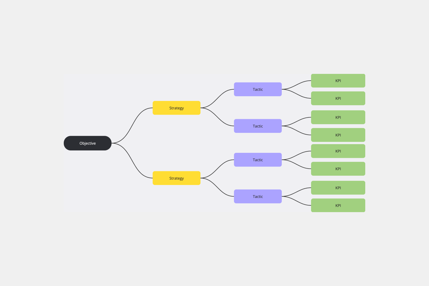 Decision Chart Template Decision Chart Template