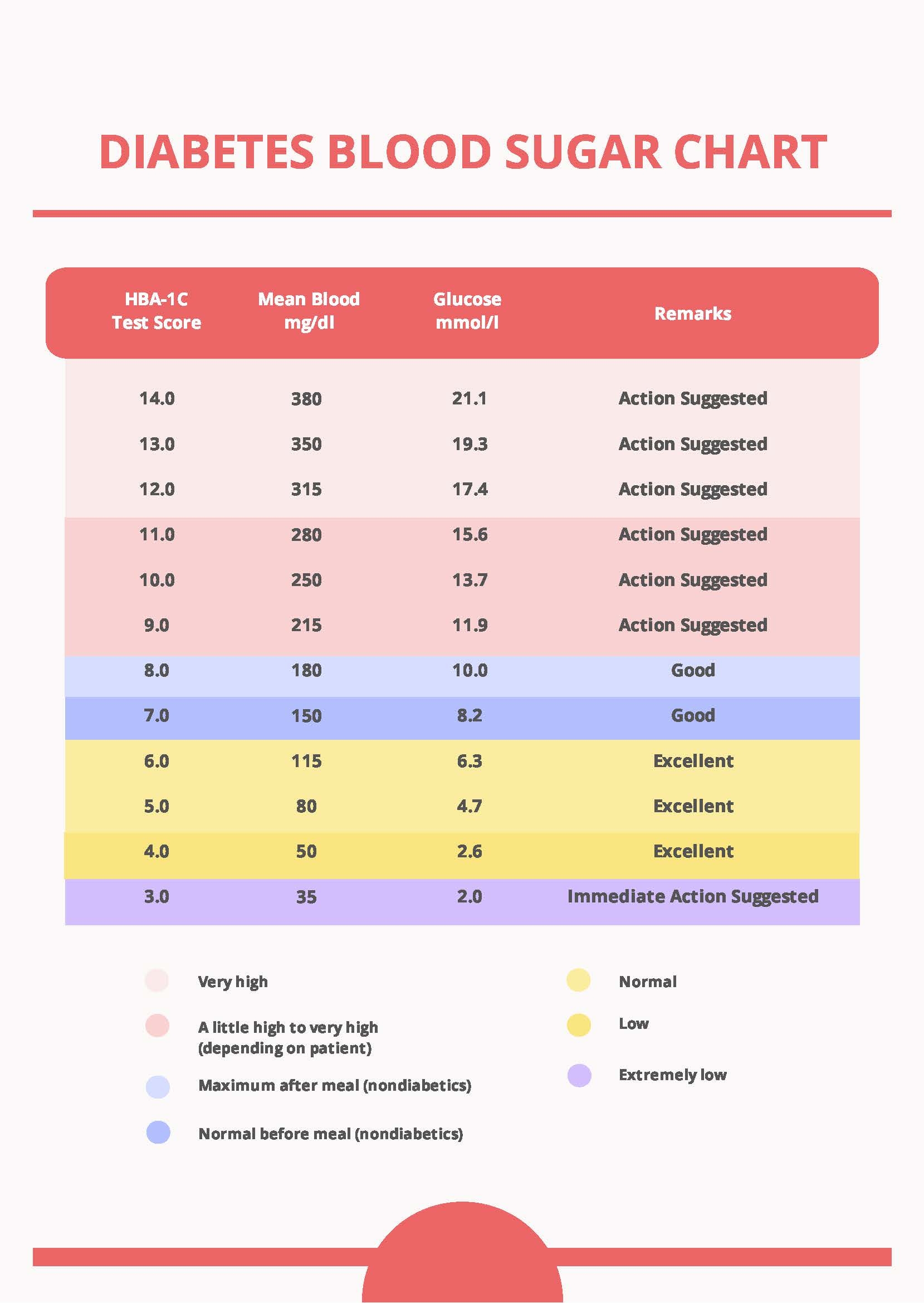 Printable Diabetes Chart