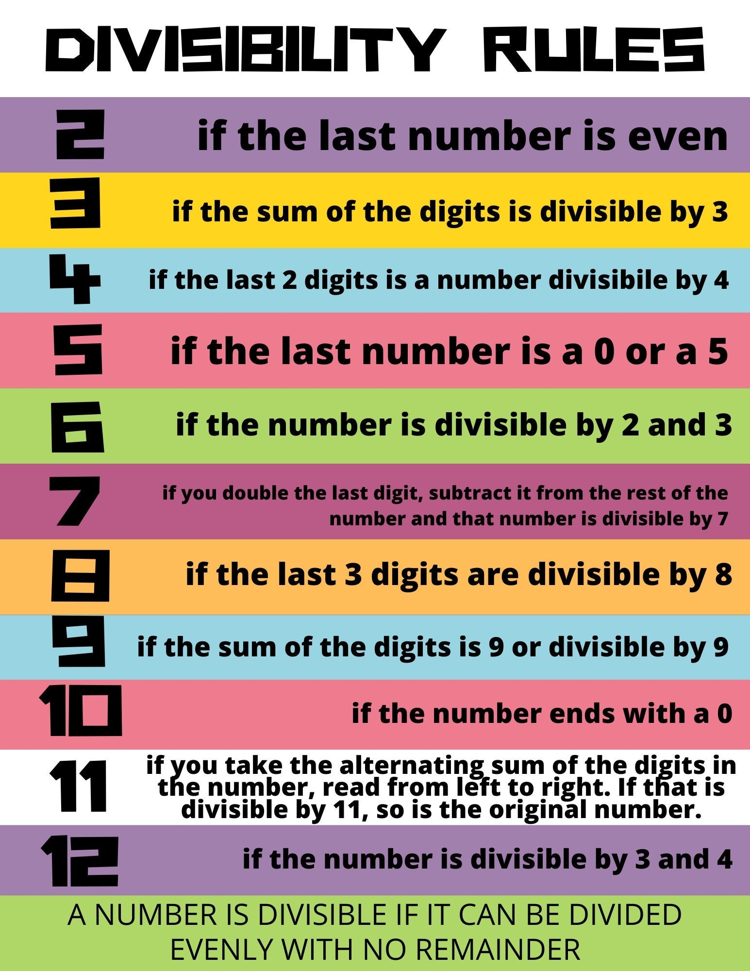 Divisibility Rules 2 12 Multiplication Division Math Poster Printable Etsy Norway