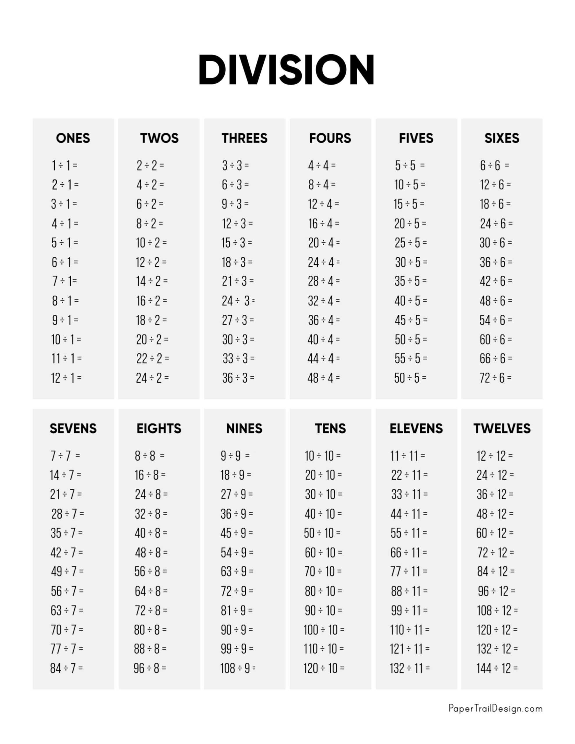 Division Chart Printable Paper Trail Design