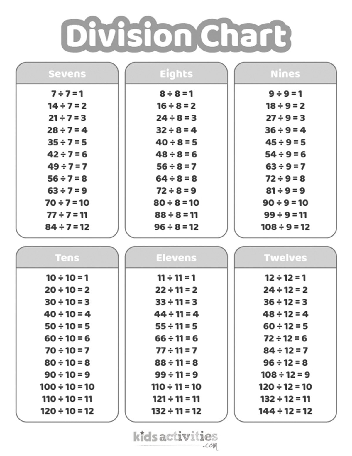 Division Chart Worksheets For Kids Kids Activities Blog Division Chart Worksheets For Kids Kids Activities Blog