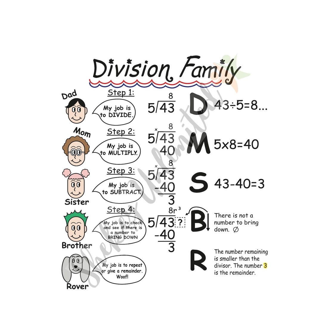 Division Family Anchor Chart Math Classroom Poster For Elementary Middle School Laminated Educational Poster 24x28 Etsy Division Family Anchor Chart Math Classroom Poster For Elementary Middle School Laminated Educational Poster 24x28 Etsy