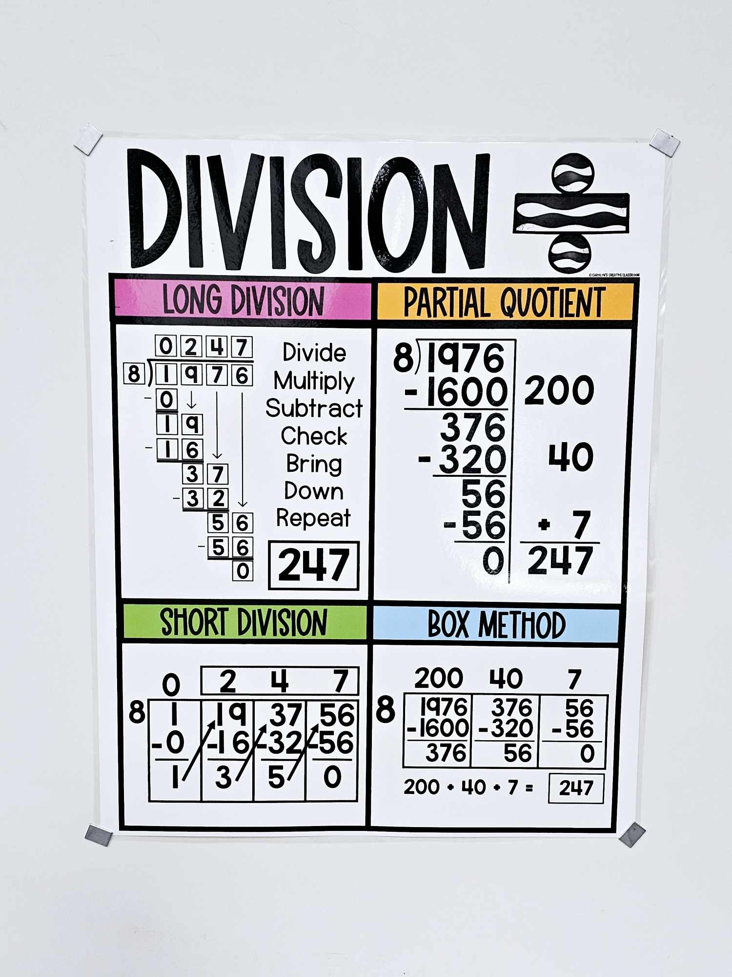 Division Anchor Chart Printable Division Anchor Chart Printable