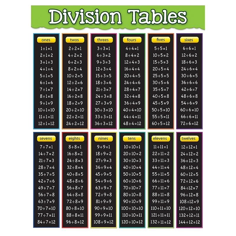Printable Division Table Chart 1 12