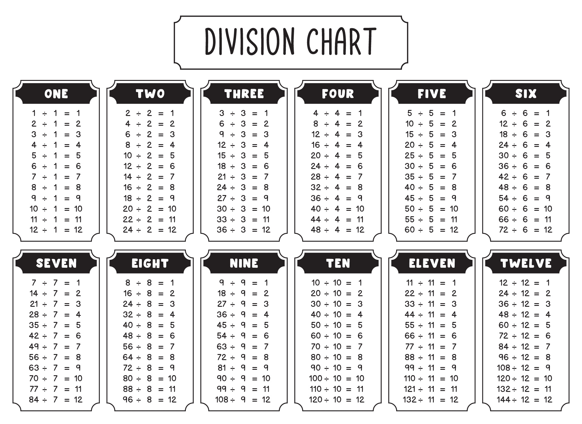 Division Table 10 Free PDF Printables Printablee