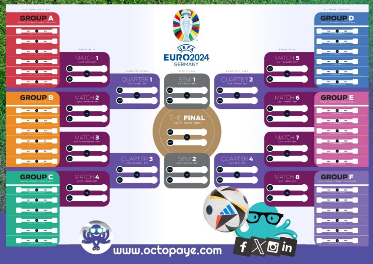 Download Our Octopaye UEFA Euro 2024 Wall Chart Octopaye
