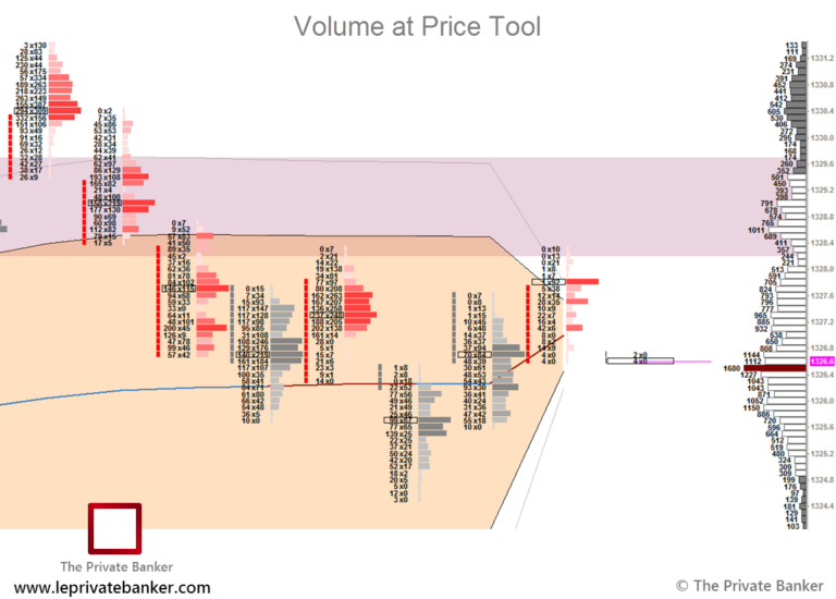 Download Professional Sierra Chart Templates TPO VWAP U0026 Footprint Charts The Private Banker