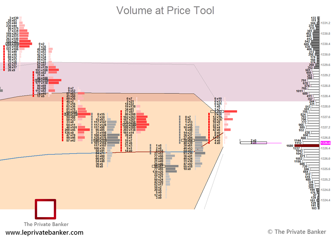 Download Professional Sierra Chart Templates TPO VWAP U0026 Footprint Charts The Private Banker