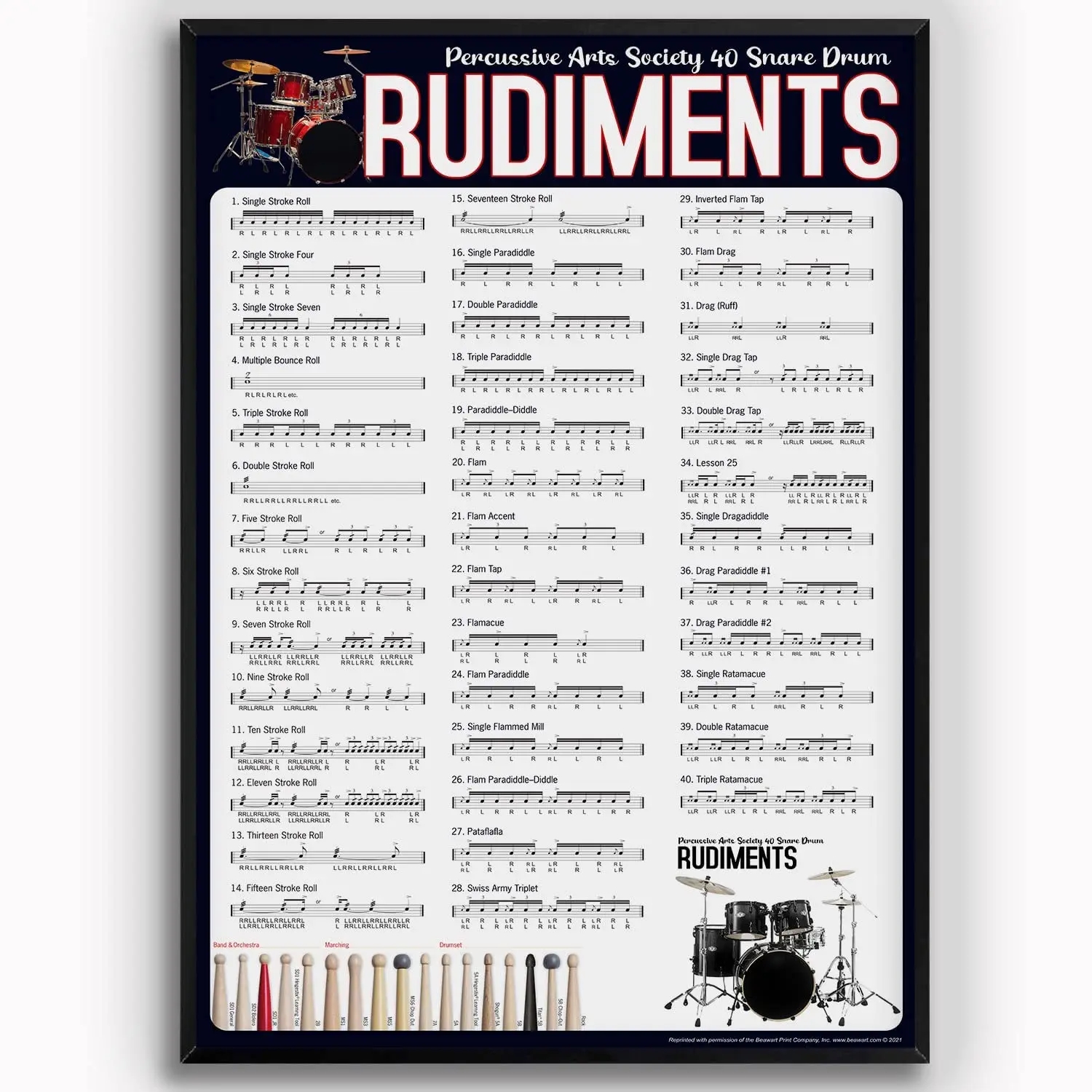 Drum Rudiment Reference Guide Canvas Wall Art Music Home Decor For Drummer Percusion Chart Drum Knowledge Poster Chart AliExpress
