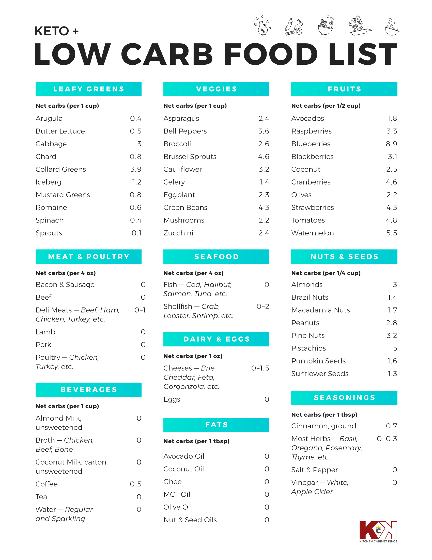 Easy Low Carb And Keto Food List Printable Free Worksheets Library Easy Low Carb And Keto Food List Printable Free Worksheets Library