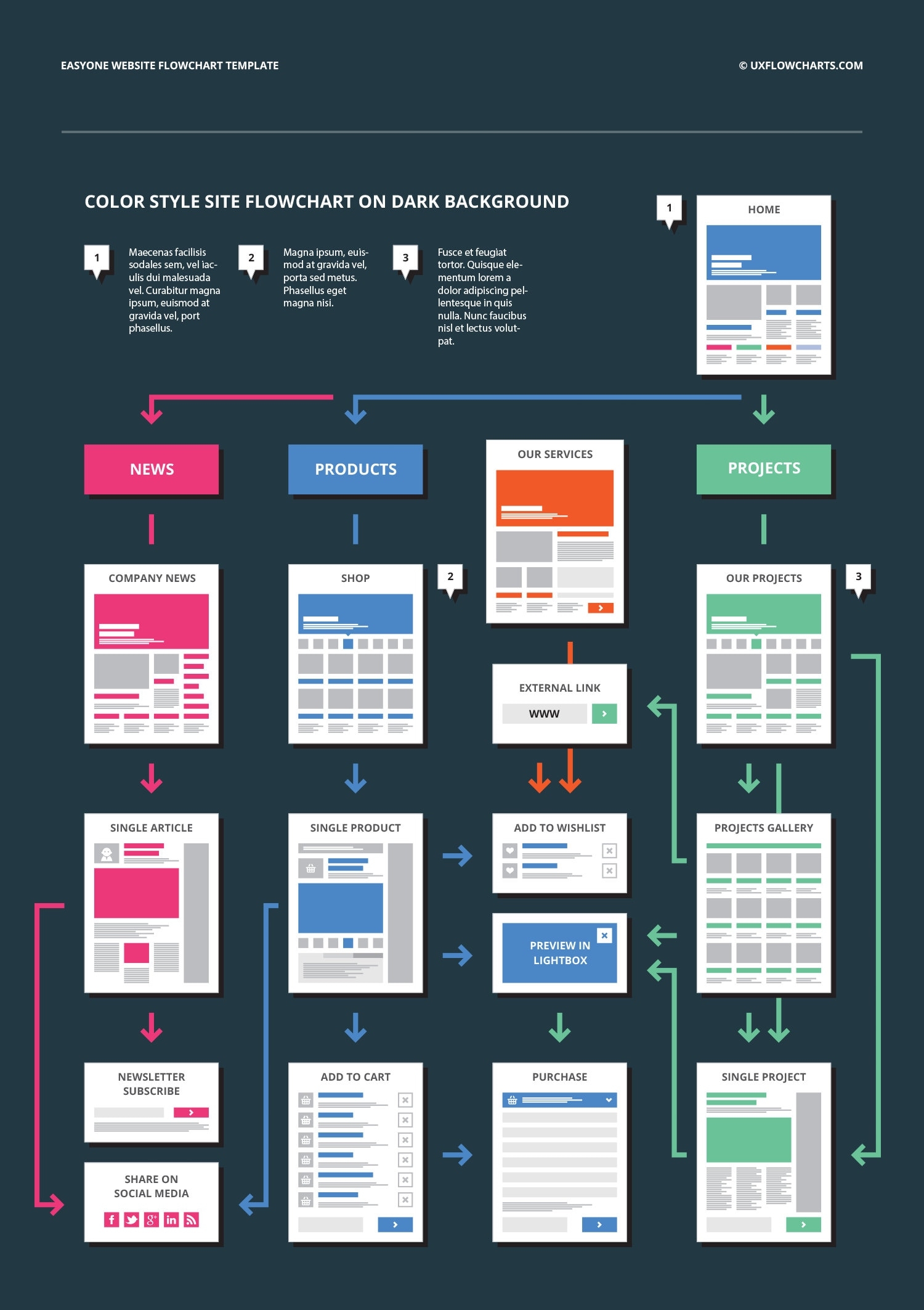 Web Page Flow Chart Template